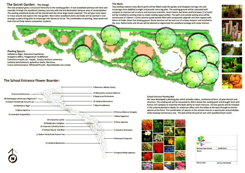 Planting plan by ecospaces